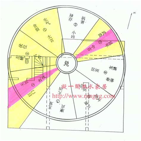 西四命床位|西四命住宅吉位在哪个方向